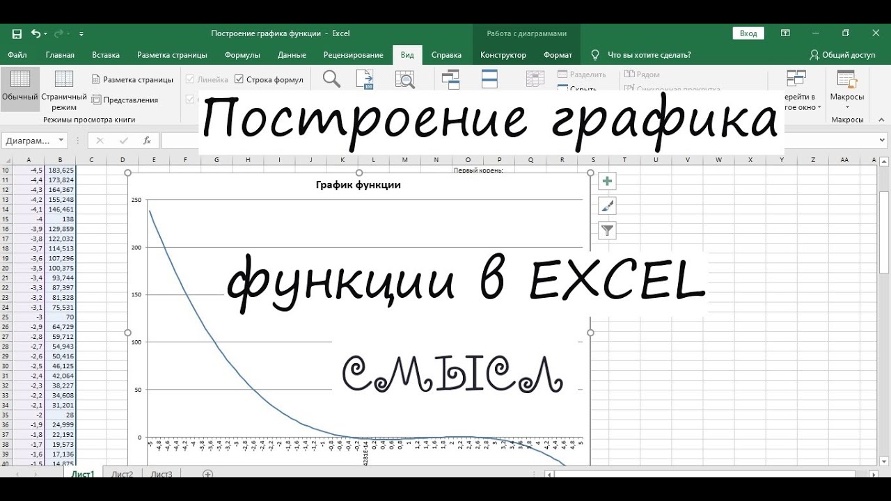 Построение графика функции в Excel