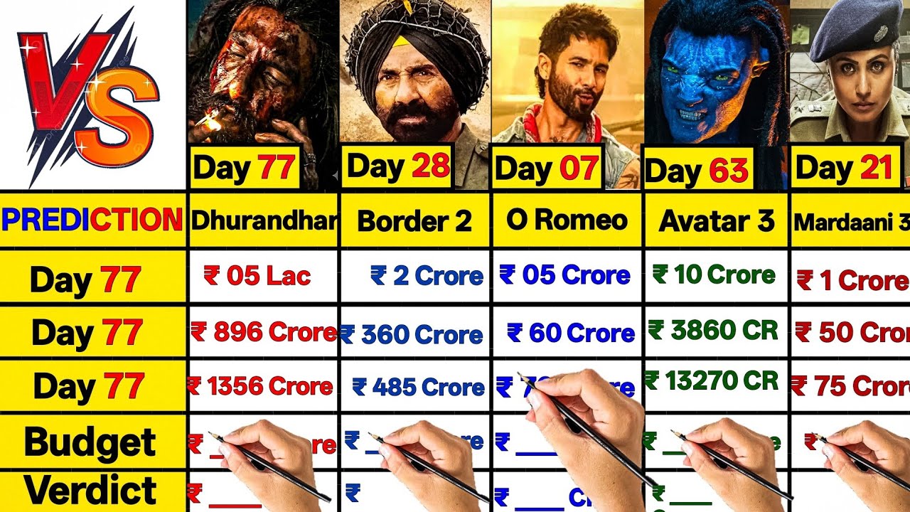 Dhurandhar Day 77 vs Avatar 3 Day 63 vs Border 2 Day 28 vs O Romeo Day 7 vs Mardani 3 D21 Collection