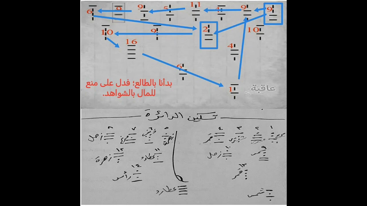علاقة التساكين بالتخت - مهم جدًّا
