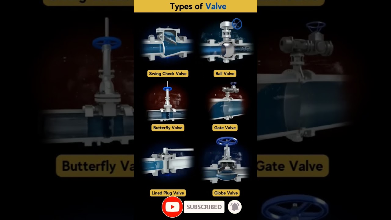 Types of Valves #valve #3danimation #shorts #tech