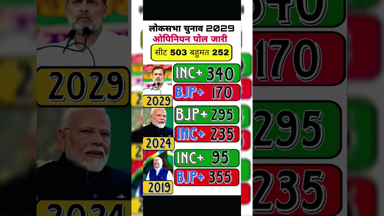 LokSabha Election 2029 Opinion Poll Modi vs Rahul Who Will Win in 2029 Loksabha #election #exitpoll
