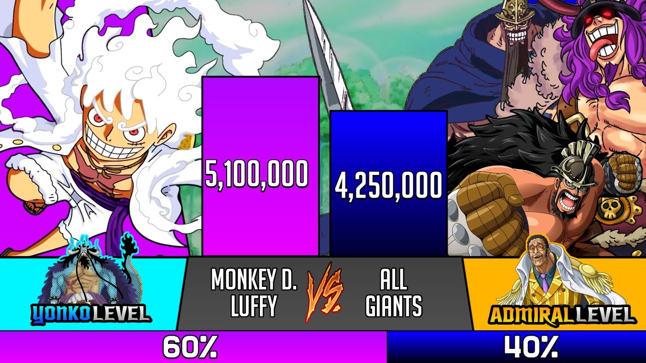 Luffy Vs All Giants Power Level - SP Senpai