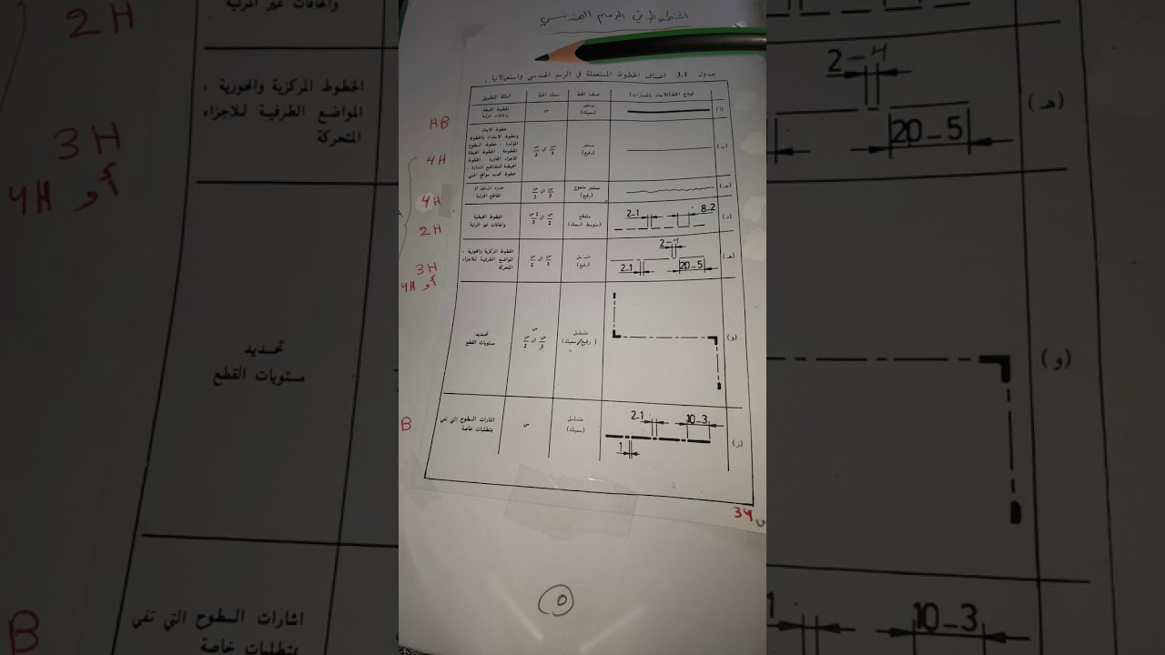 انواع الخطوط في الرسم الهندسي