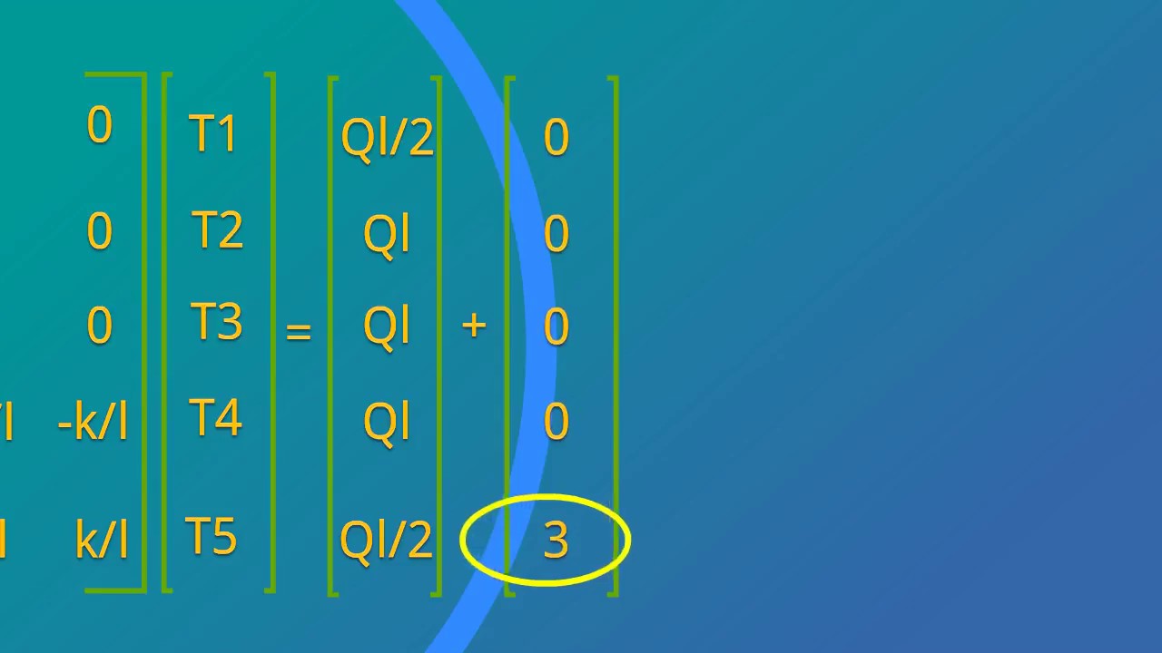 Finite Element Method applied to Heat Transfer in 1D - Animated Overview