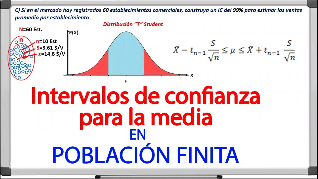 INTERVALOS DE CONFIANZA PARA LA MEDIA POBLACIÓN FINITA - ESTADÍSTICA MATEMÁTICA PROBLEMA 1 INCISO C)