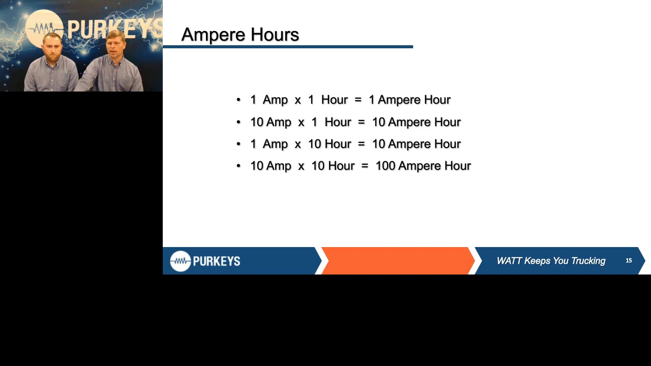 Battery Testing Webinar - Purkeys