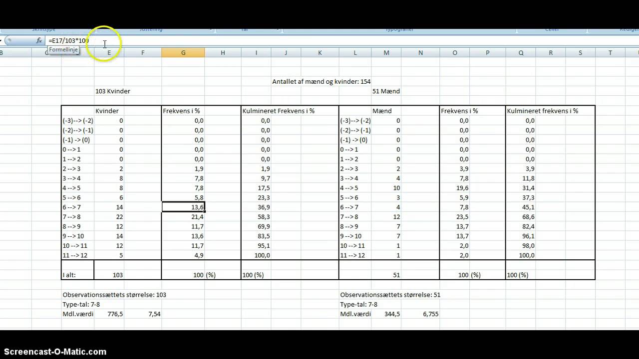 Antons frekvens formulering