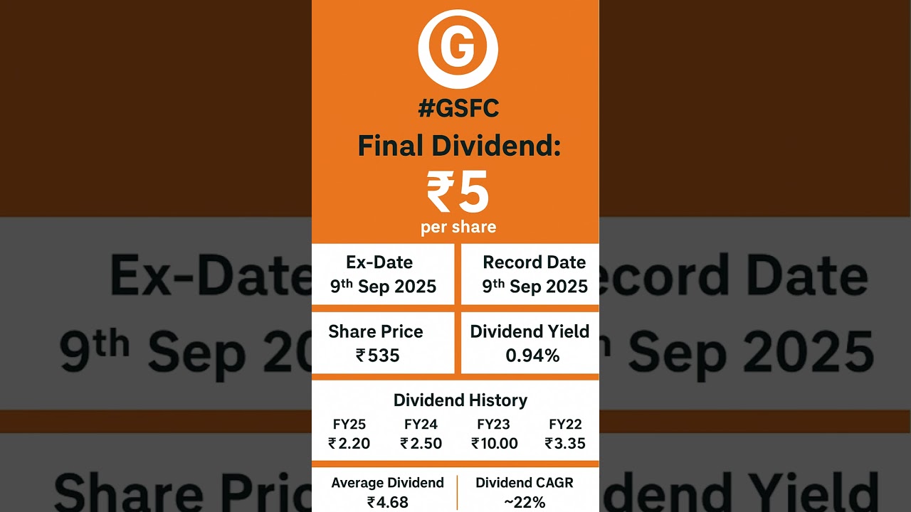 Gujarat State Fertilizers & Chemicals Limited (#GSFC) has recommended a final dividend
