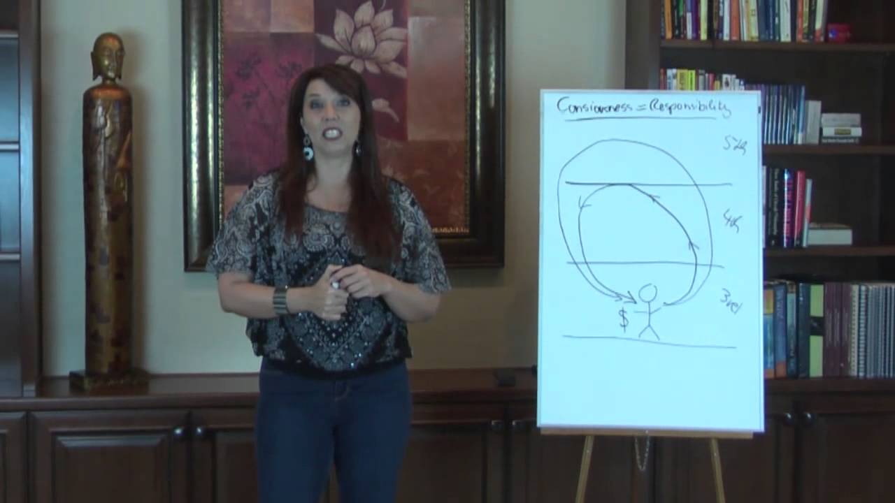 The Rules For Highly Conscious Entrepreneurship
