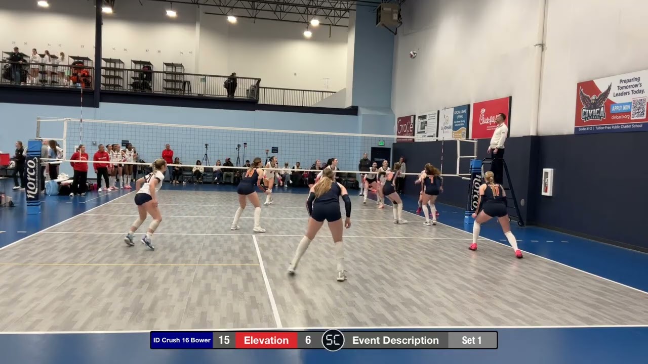Crush vs Elevation - Colorado Challenge Day 3