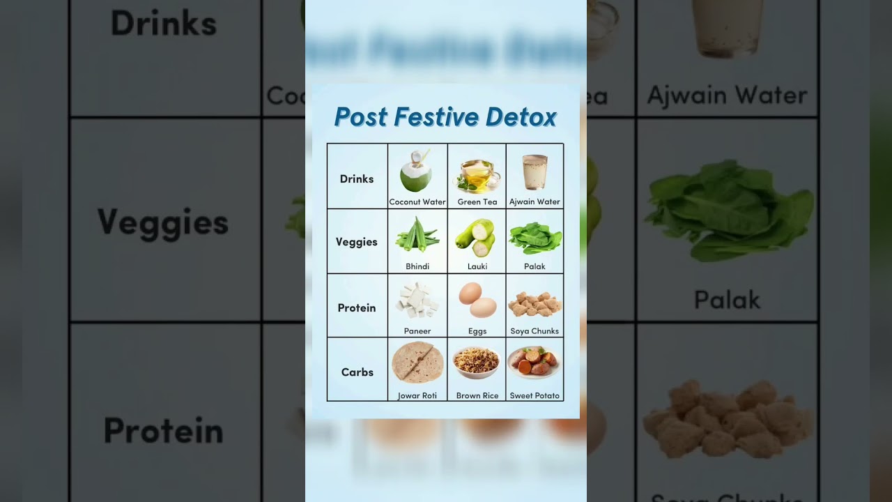 Post Festive Detox means Healthy and Beneficial Food of Daily Routine..