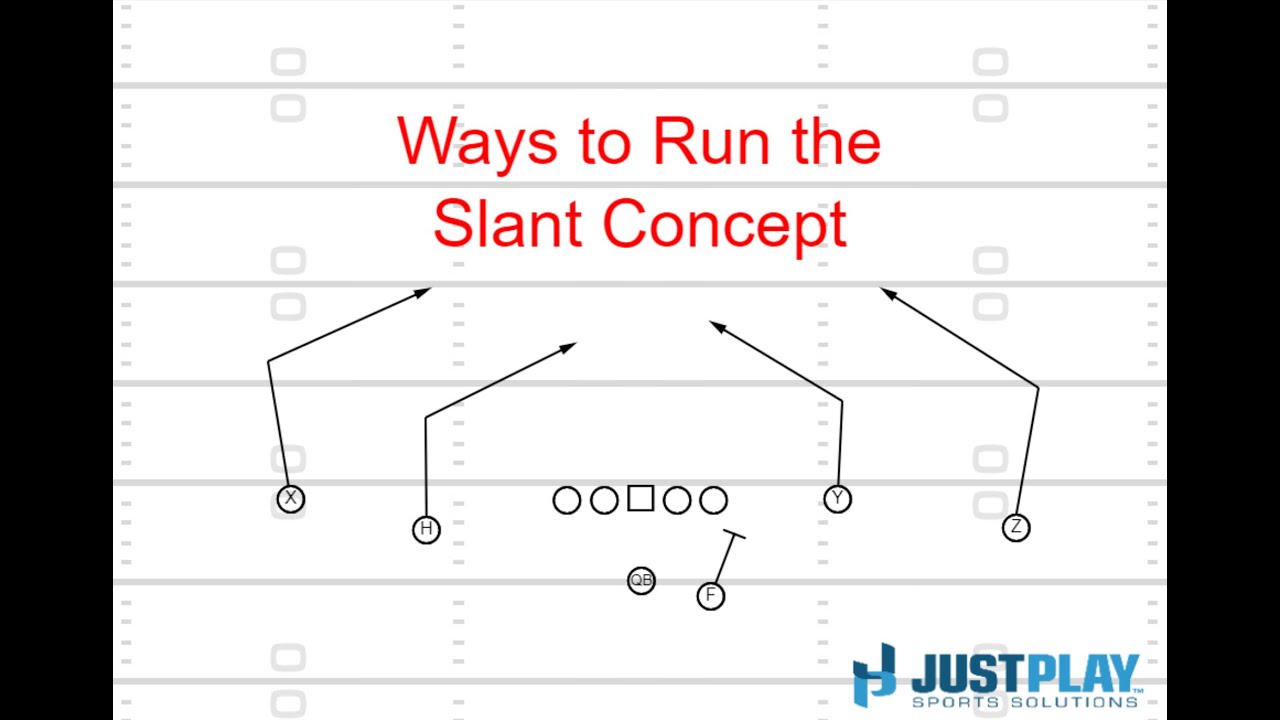 Ways to Run the Slant Concept