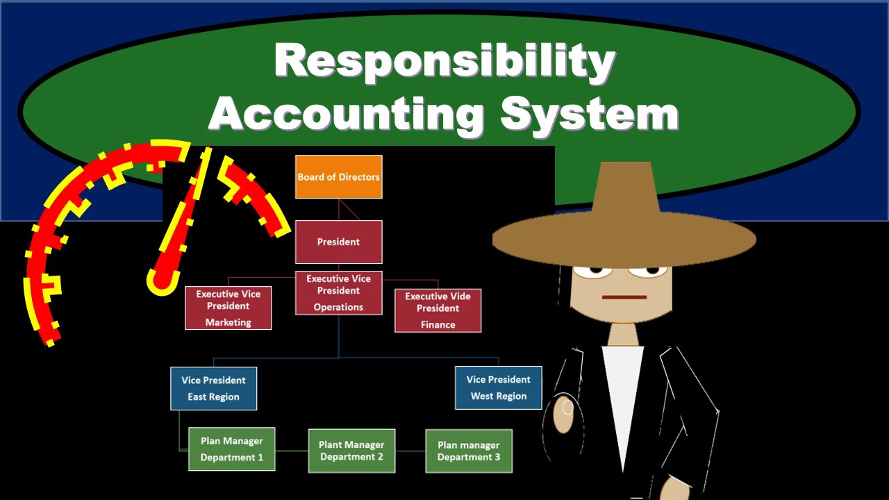 Responsibility Accounting System - Managerial Accounting
