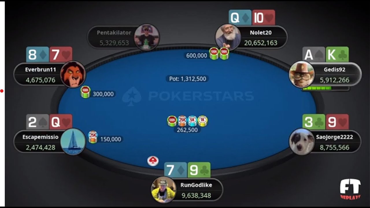 🌎 WCOOP 68-M: $320 NLHE 6-Max $250k gtd | RunGodlike | Everbrun11 | Nolet20 - Final Table Replay