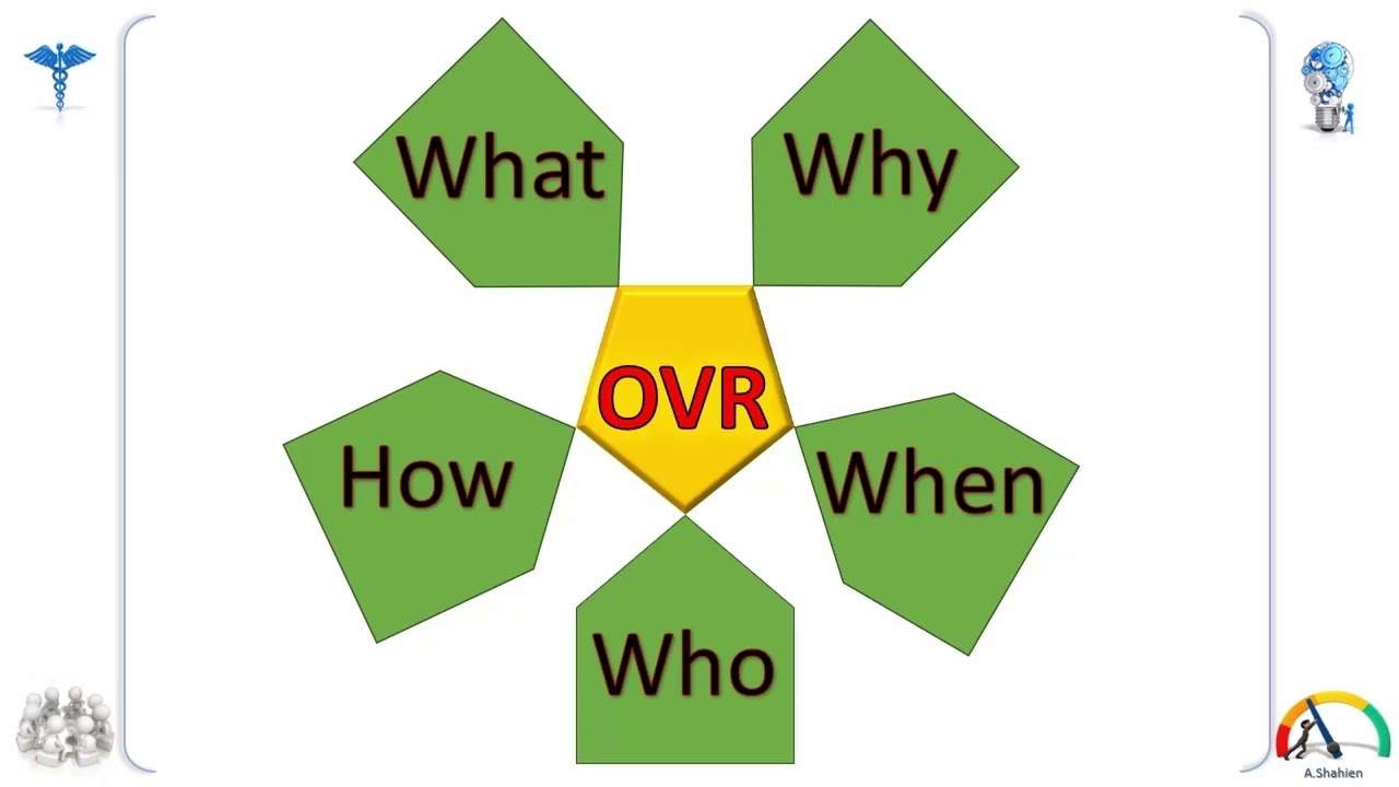 OVR - تقارير أحداث الحيود - Occurrence Variance Report