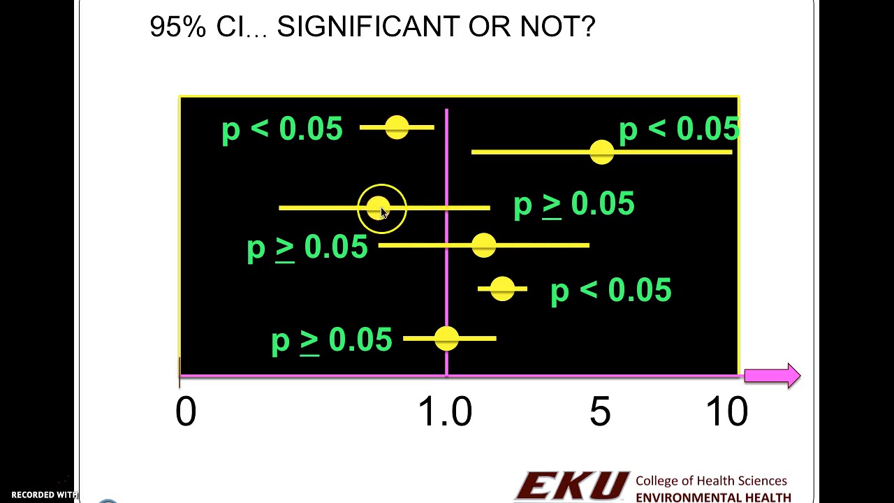Part 2 of 3 (Interpreting Odds, Risk, and Rate Ratio Results with 95% CI)