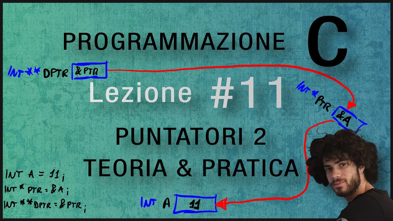 Videolezioni C | Puntatori multipli TEORIA e PRATICA (Puntatori doppi, tripli, ecc.)