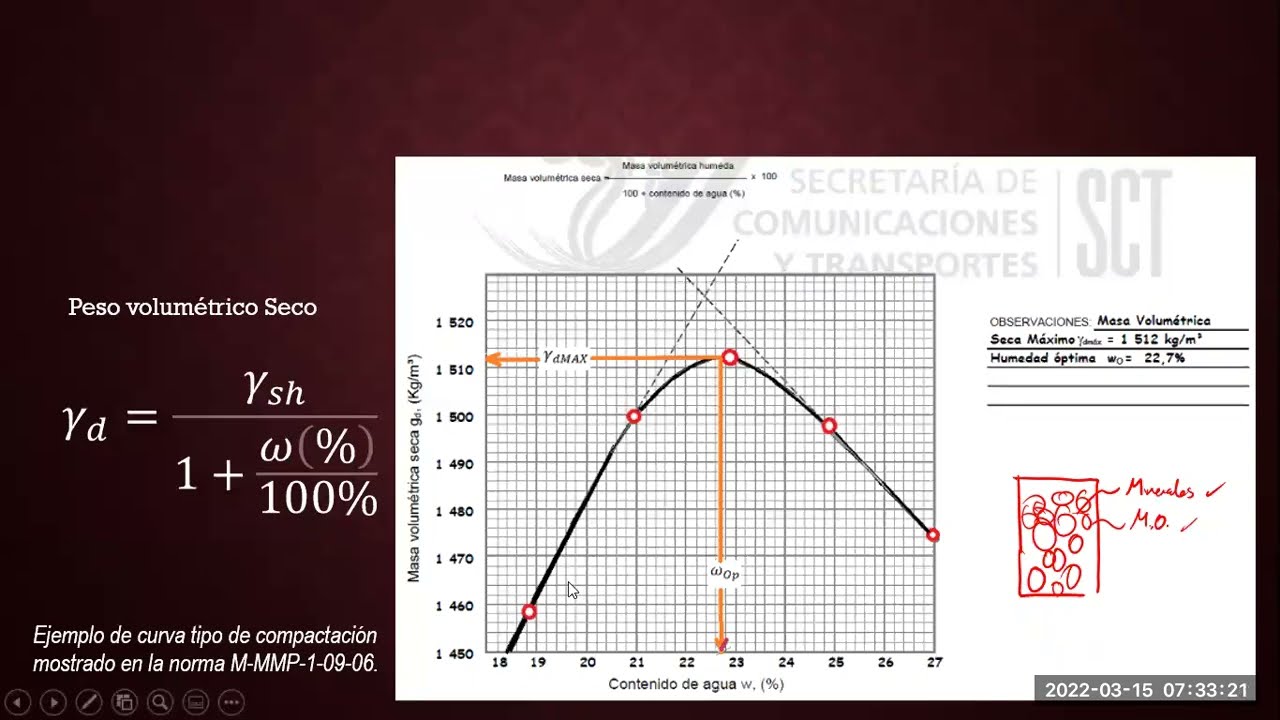 hibrido_Suelos_1-Zac_S-13 Ejemplo de Curva de compactación e ideas en prueba de densidad de sólidos