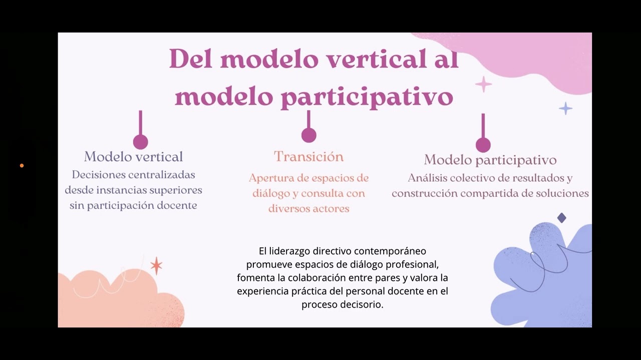 Podcast.- Administración educativa y gestión pedagógica 
