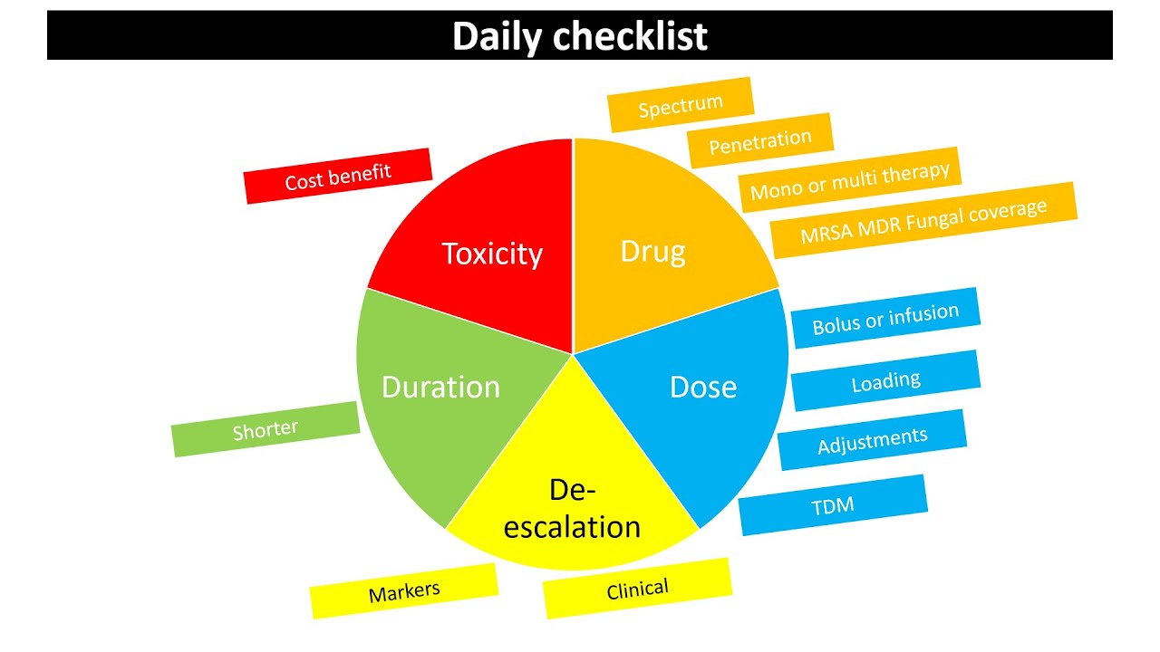 What should the Intensivist know about antibiotics? January 2023