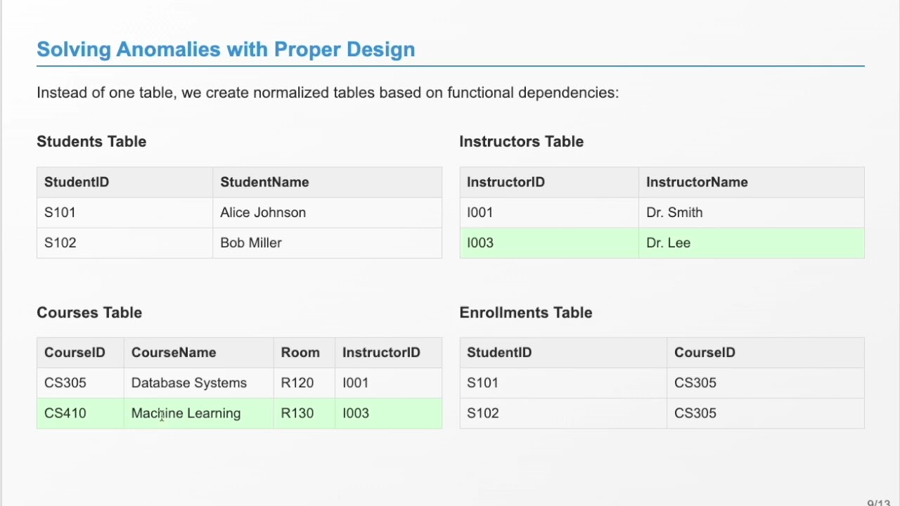 Functional Dependency