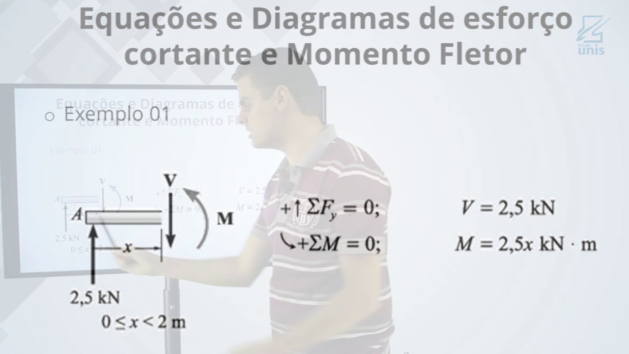 Mec&acirc;nica Aula 14 - Equa&ccedil;&otilde;es e diagramas de esfor&ccedil;os internos