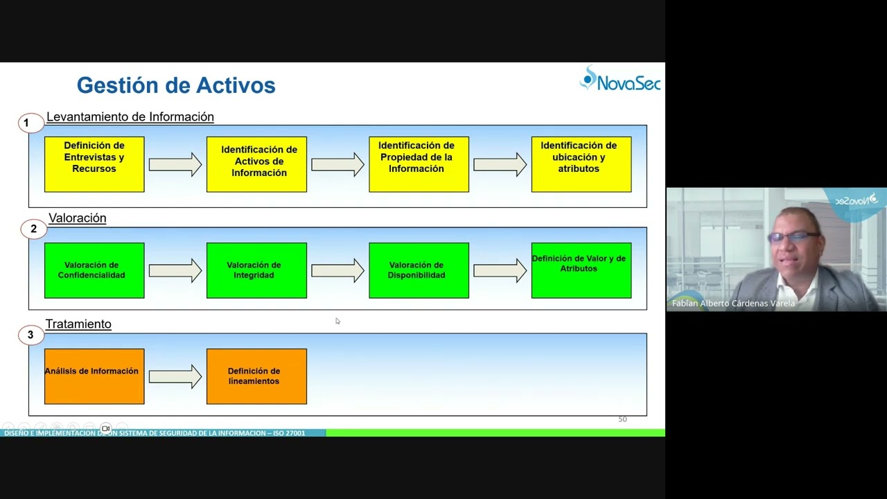 Curso Diseño e Implementación Práctica de un SGSI ISO 27001 - Parte 3