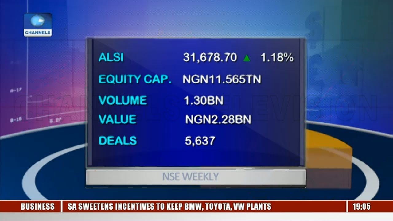 Analysis: How The Markets Performed During The Week |Capital Market|