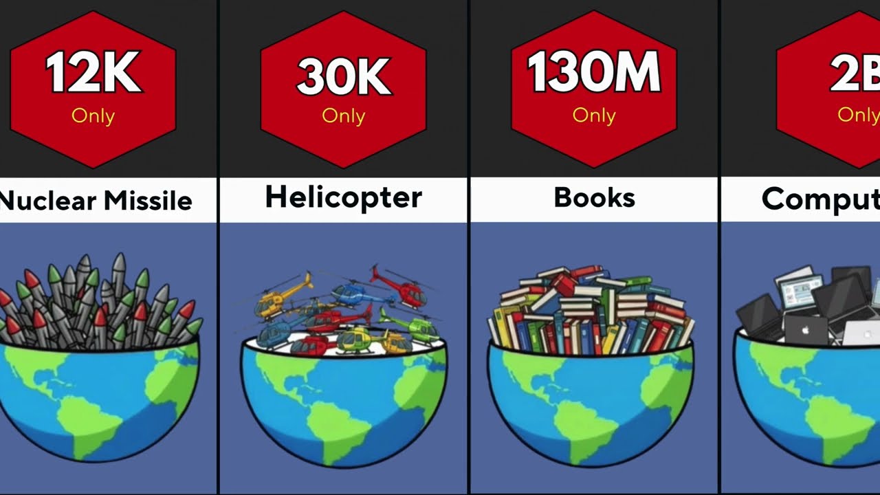 How Many______In The Earth