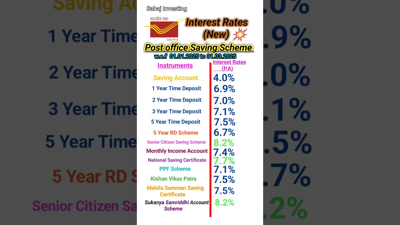 post office new interest rates 2025 #postoffice #2025 #viral