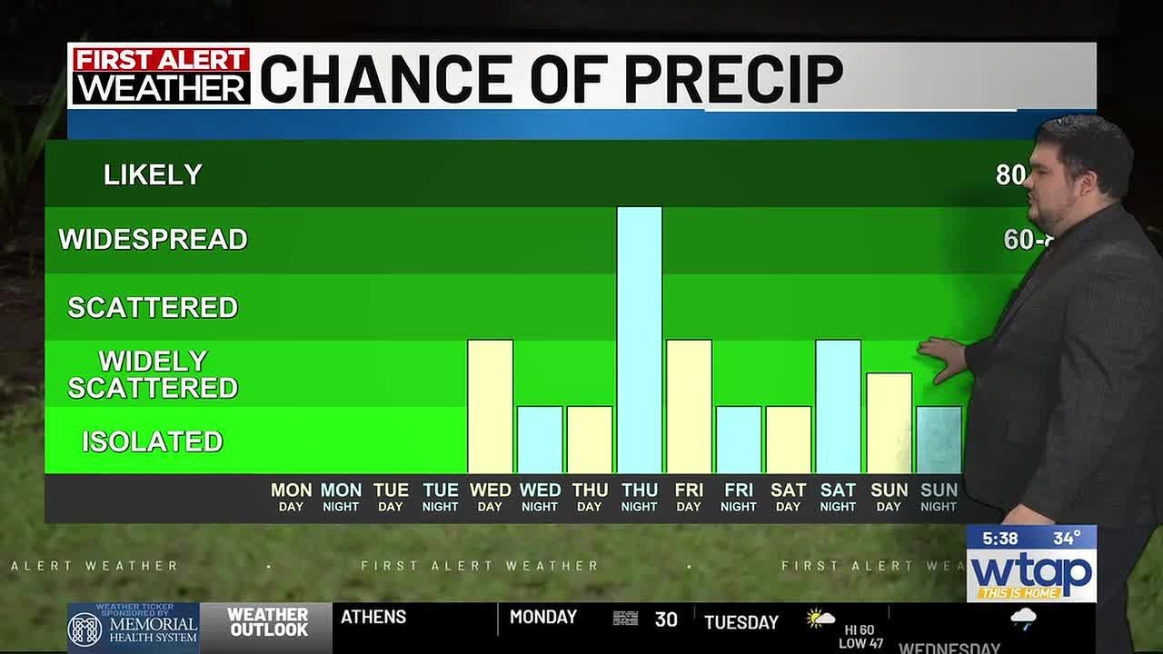 WTAP First Alert Weather Morning Update 2/16