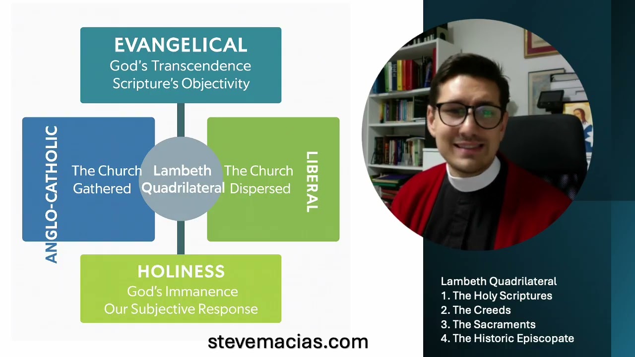 Why Anglicans Can’t Agree: Evangelical, Anglo-Catholic, Liberal, Holiness — Who’s Right?