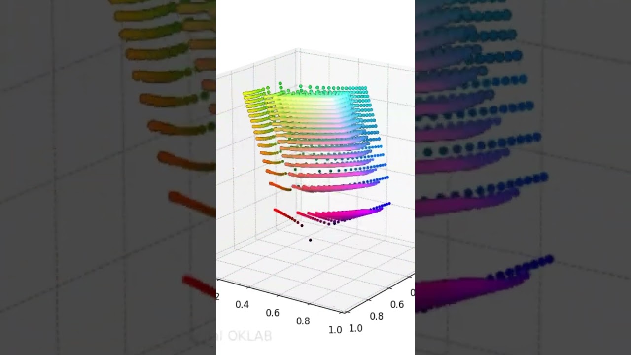 Linear RGB, Gamma sRGB, and Perceptual OKLAB