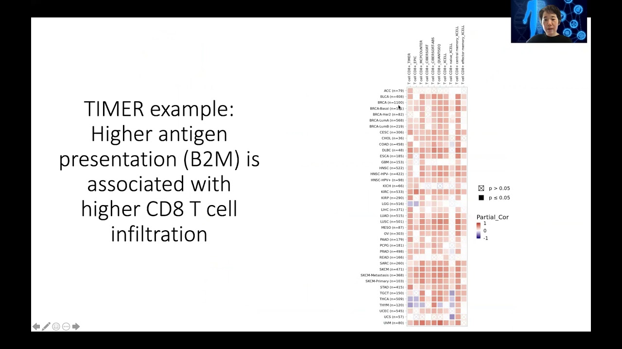 STAT115 Chapter 26.3 Immune Cell Infiltration in Tumors