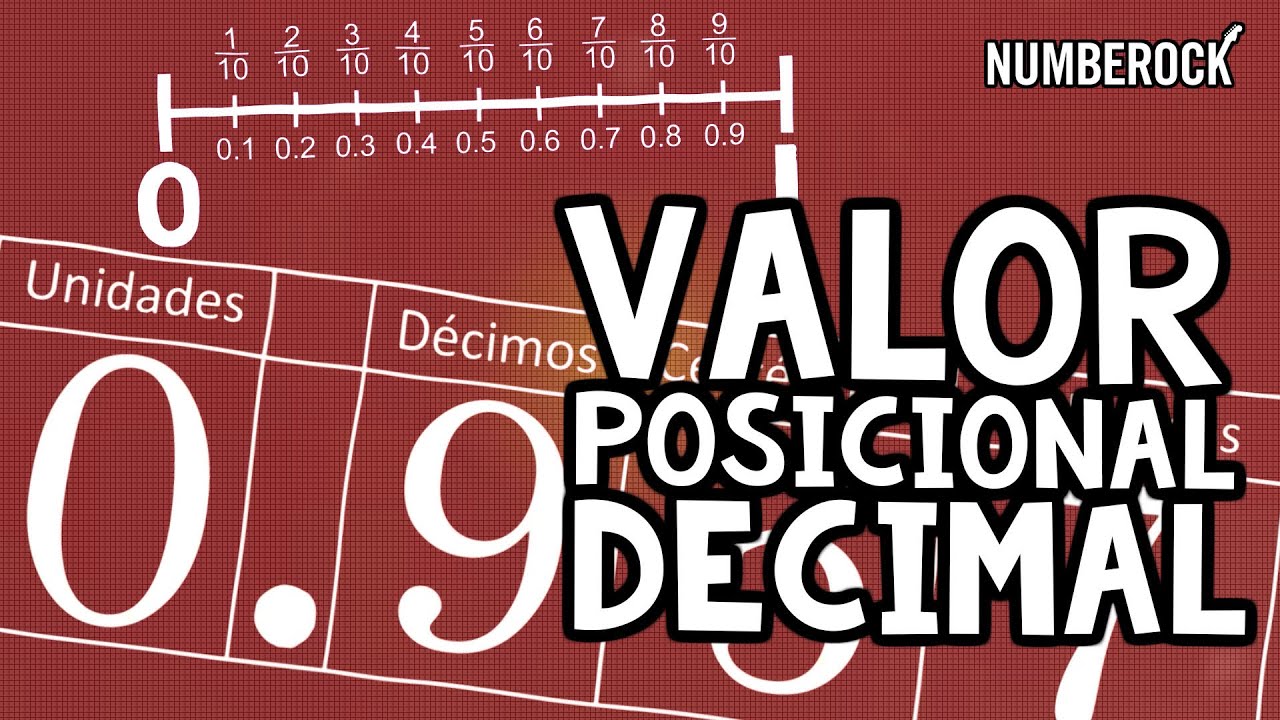 Valor Posicional de Los Numeros Decimales | D&eacute;cimas, Cent&eacute;simas, y Mil&eacute;simas Para Ni&ntilde;os