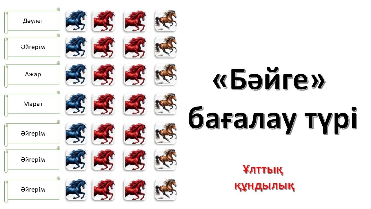 Бәйге бағалау Ұлттық құндылық #бағалау #қалыптастырушы бағалау #қб #формативка