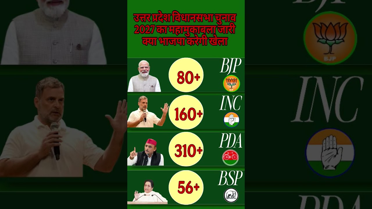 The Biggest Opinion Poll for the 2027 Uttar Pradesh Legislative Assembly Election! The battle