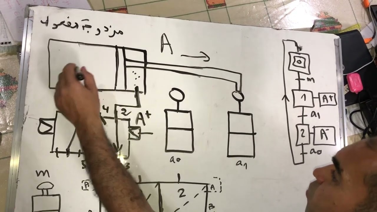 الرسم التخطيطي الهوائي: دافعة مزدوجة المفعول+موزع+ملتقطات +معقب