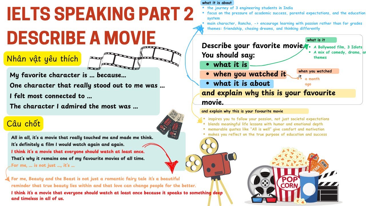 IELTS Speaking Part 2: Describe a movie