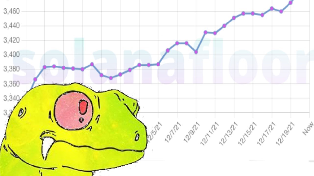 All Time Highs - Community Growing  - Galactic Geckos NFT Live Spaces (12/20/21)