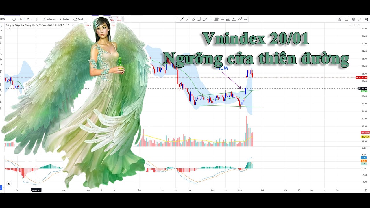 Vnindex 20/01: Ngưỡng cửa thiên đường