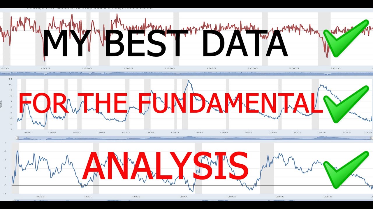 How to use Macroeconomic data in the right way