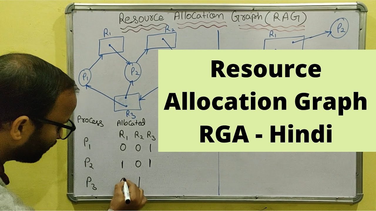 Resource Allocation Graph (RGA) EXAMPLE in operating systems Hindi - 35