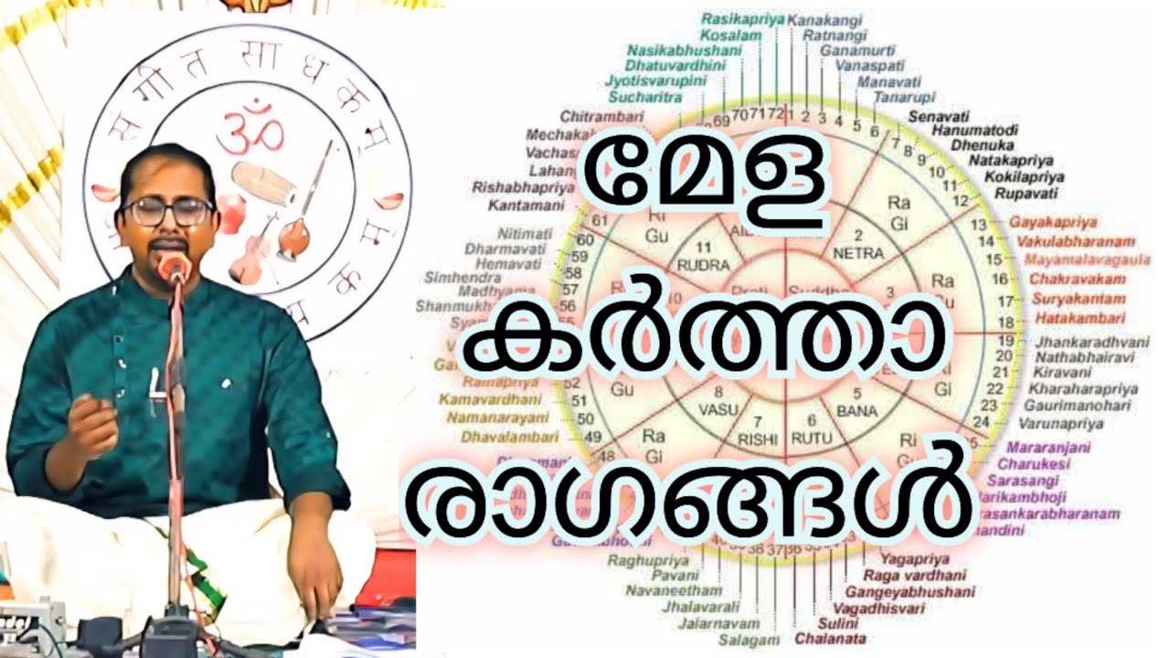 Theory of Carnatic music part 2 | 72 Melakartha ragas| Goutham Sacheendran 