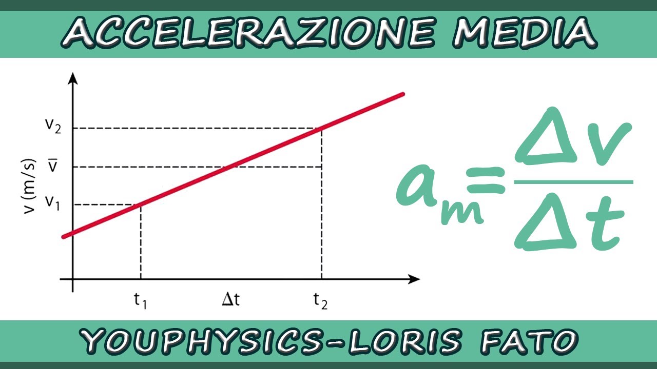 ACCELERAZIONE MEDIA E ISTANTANEA