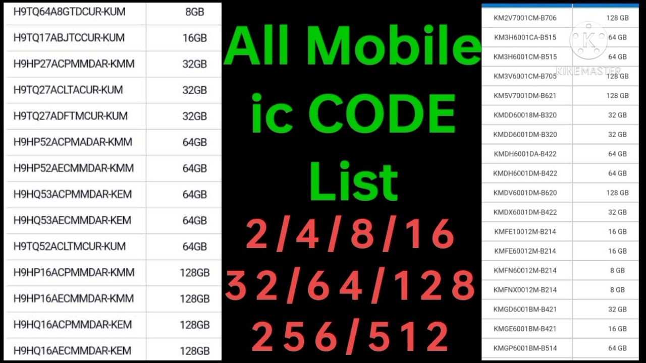 💥 All Mobile ic Code List Price 💥
