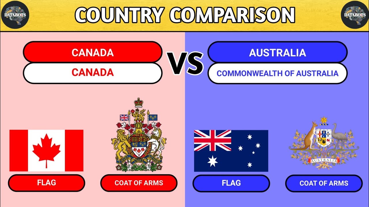 Canada VS Australia - Country Comparison by DATABOTS