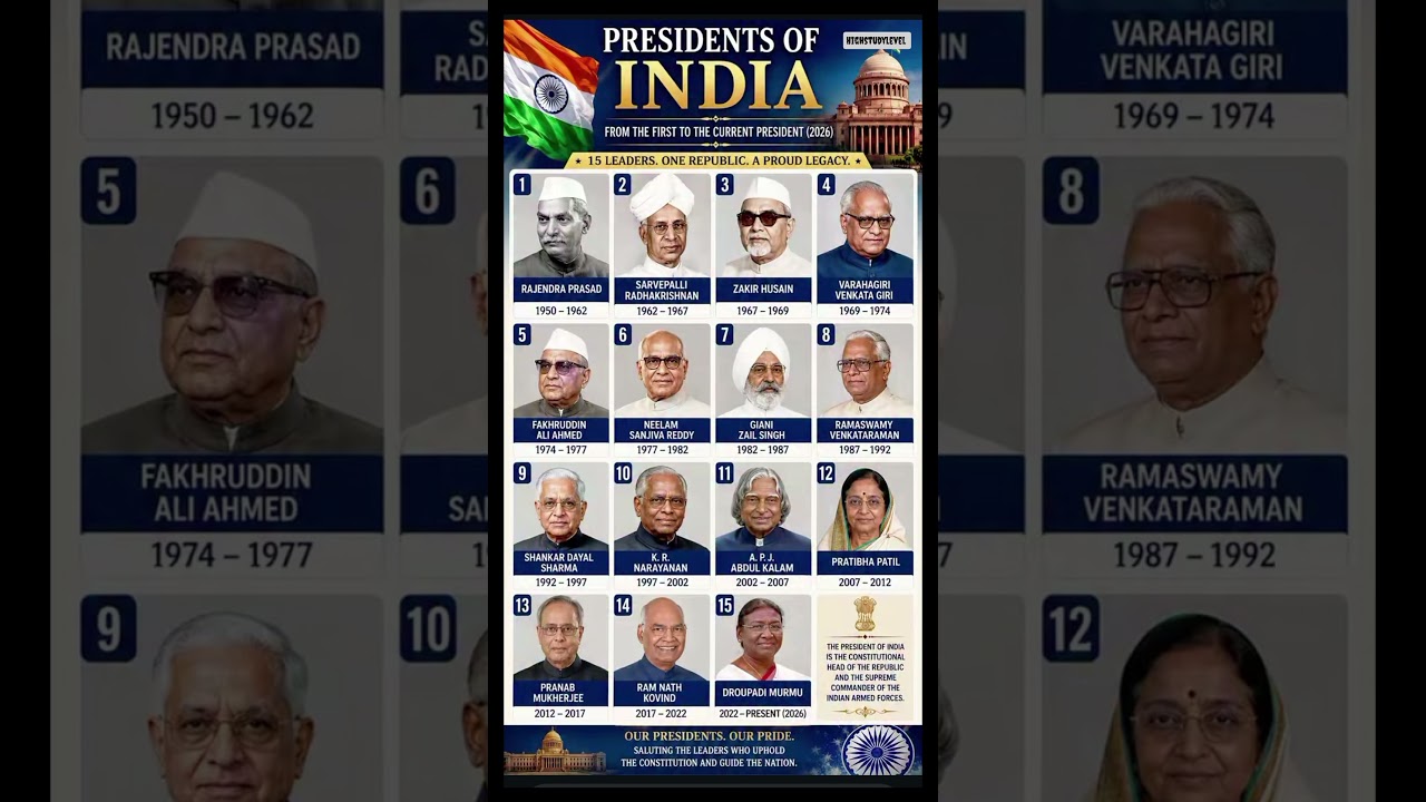President of India (First to Current) 🇮🇳 | All Presidents of India List | High Level Study