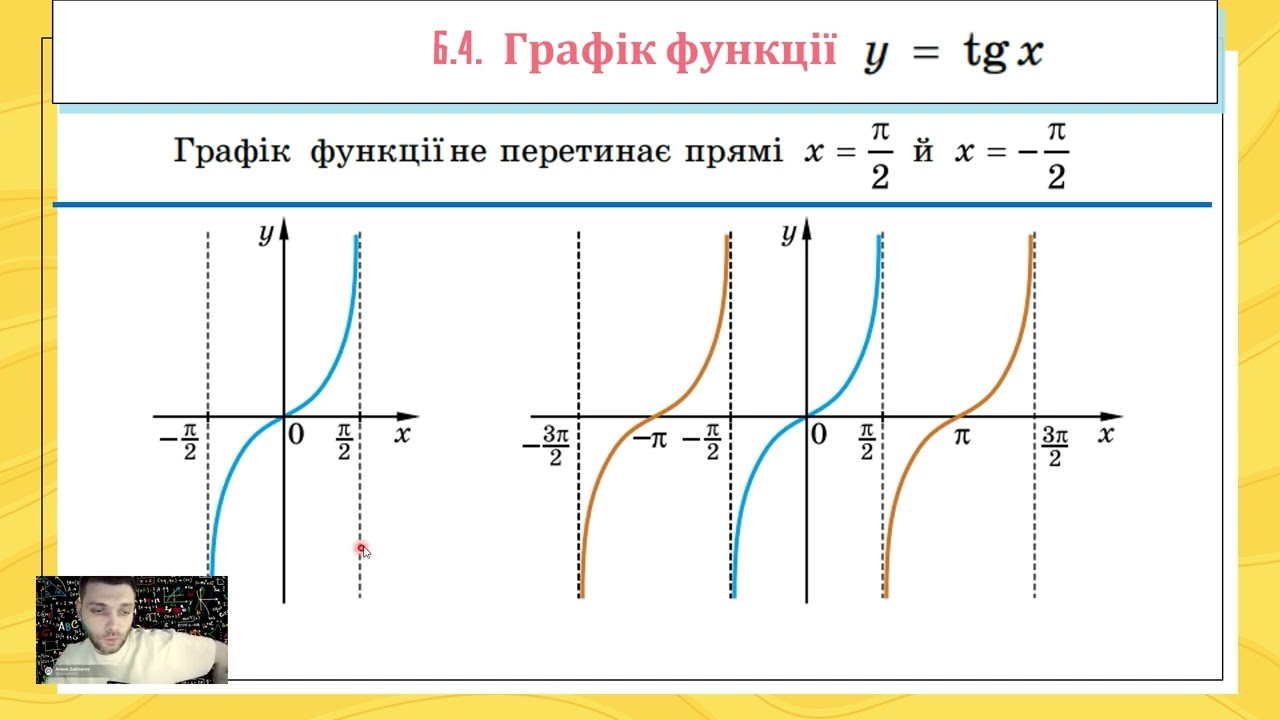 Тригонометричні функції ЧАСТИНА 2. (Тема №4, 10 клас, математика)