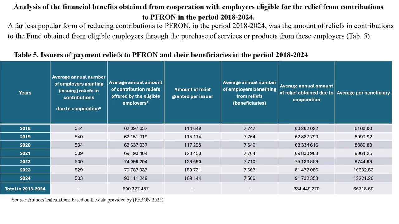 Employment of people with disabilities under a quota system benefits for organizations and challenge